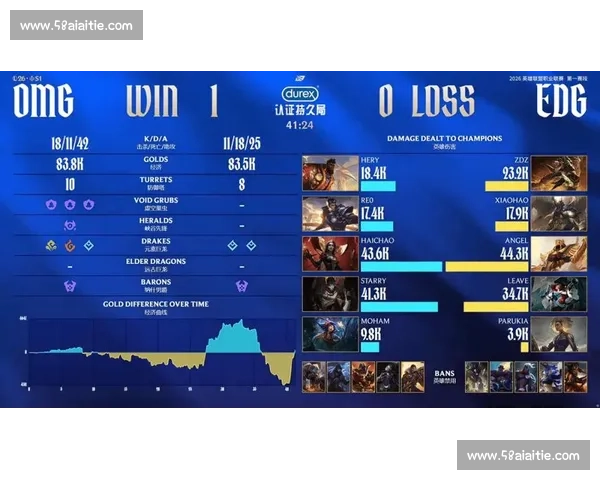 EDG近期比赛表现回顾：战绩起伏中的坚持与挑战